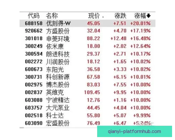 千亿平台推荐大全 领先行业的高质量平台推荐助力投资者选择最优机会