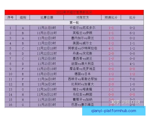 世界杯体育竞猜全攻略 提升预测准确率的技巧与策略