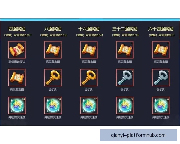 世界杯竞猜充值优惠活动全面开启参与即享豪礼和丰厚奖励