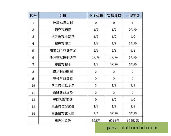 世界杯精彩赛事竞猜攻略与投注策略全解析
