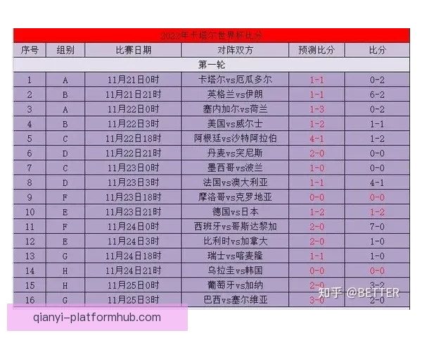 世界杯体育竞猜全攻略 提升预测准确率的技巧与策略