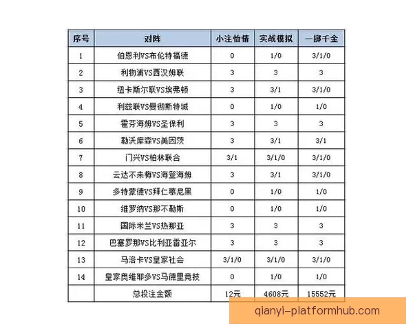 世界杯精彩赛事竞猜攻略与投注策略全解析