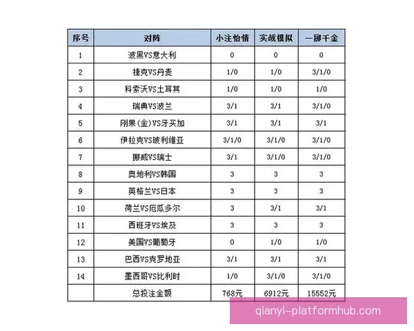 世界杯精彩赛事竞猜攻略与投注策略全解析