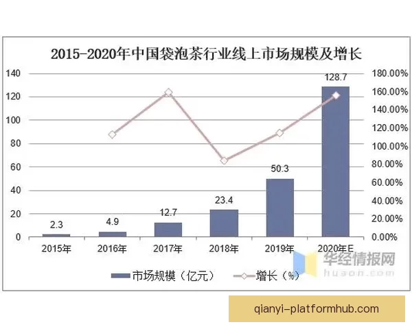 美加墨世界杯投注市场分析及投资机会探讨