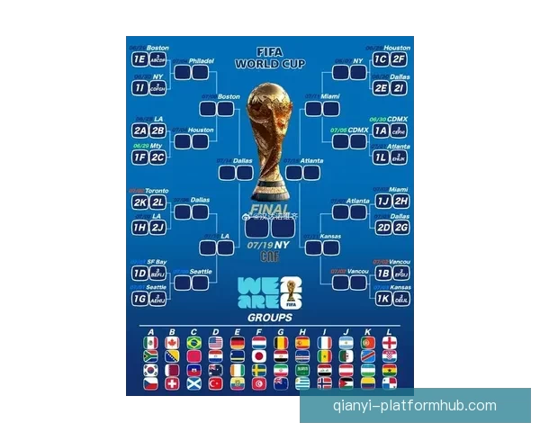 2026年世界杯分组规则详解及小组赛晋级策略分析