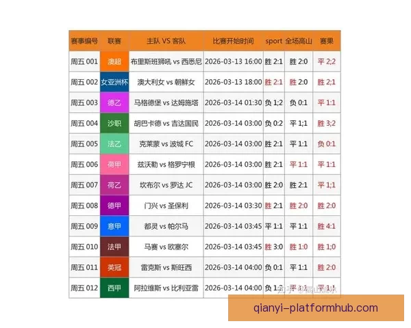 世界杯竞猜赔率查询全面平台实时数据分析与最新赛程结果参考指南 世界杯竞猜赔率查询全面平台实时数据分析与最新赛程结果参考指南